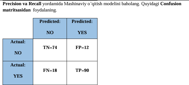 Elmonov Nurxon Burxon o‘g‘li