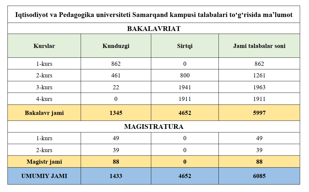 Talabalar kontingenti